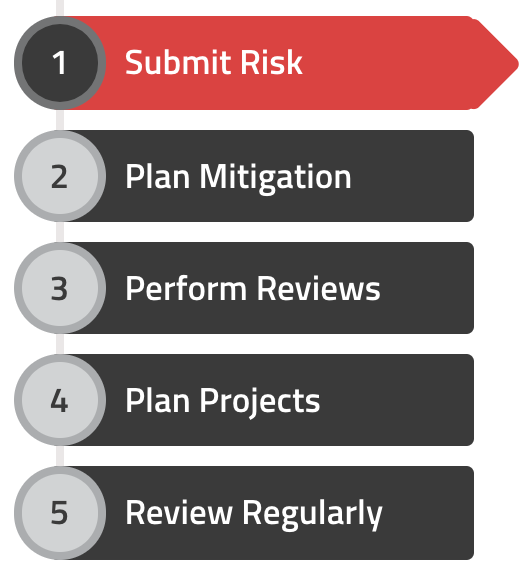 Quickly Customize Your Risk Management Program Using Simplerisk Grc Software 